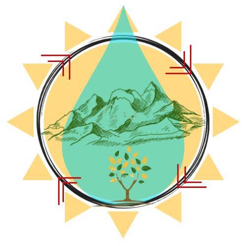 The Human Rewilding Network